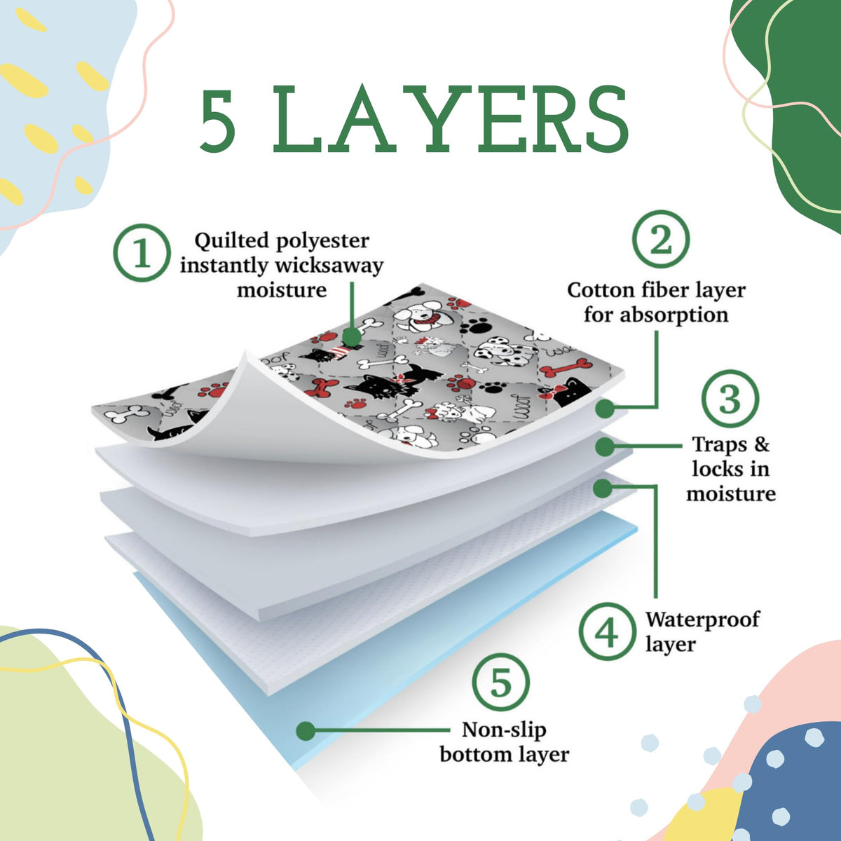 24x36 Potty Pads (24" x 36" / Variety 3 Pack)