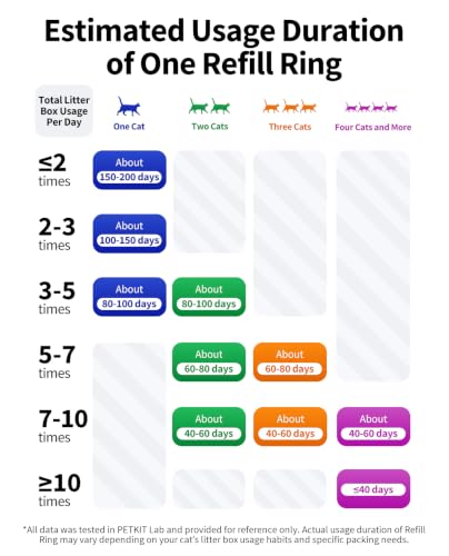 Trash Bag Refill Rings for Purobot Ultra Auto (Black)
