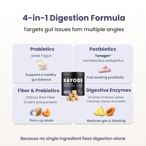 Ultimate Digestion. Fast Facting Anti Diarrhea for Dogs. Dog Fart Remedy & Dog Gas Relief. Natural Nutrients for Healthier