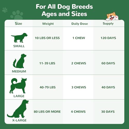 Dog Allergy Chews (120 Chews)