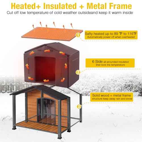 Heated Outdoor Dog House with Safe Heating System