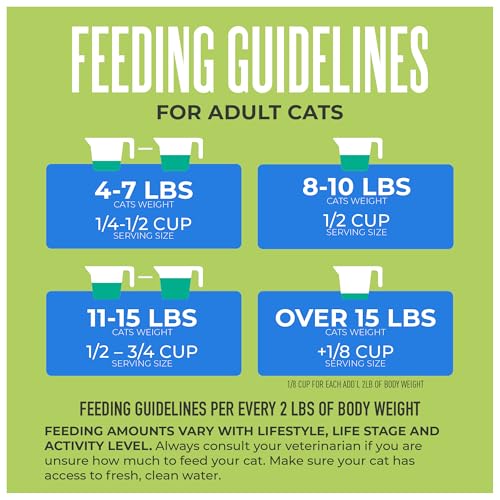 Tiki Cat Born Carnivore Dry Cat Food (17 Pound (Pack of 1))