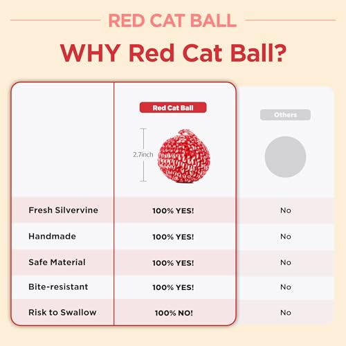 Red Cat Ball 2.7 inch (W/ Bell / 2.7inch)