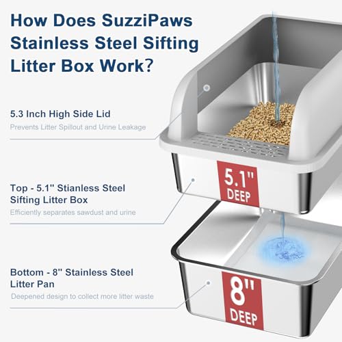XL Stainless Steel Sifting Litter Box with Lid for Pine Pellets (X-Large)