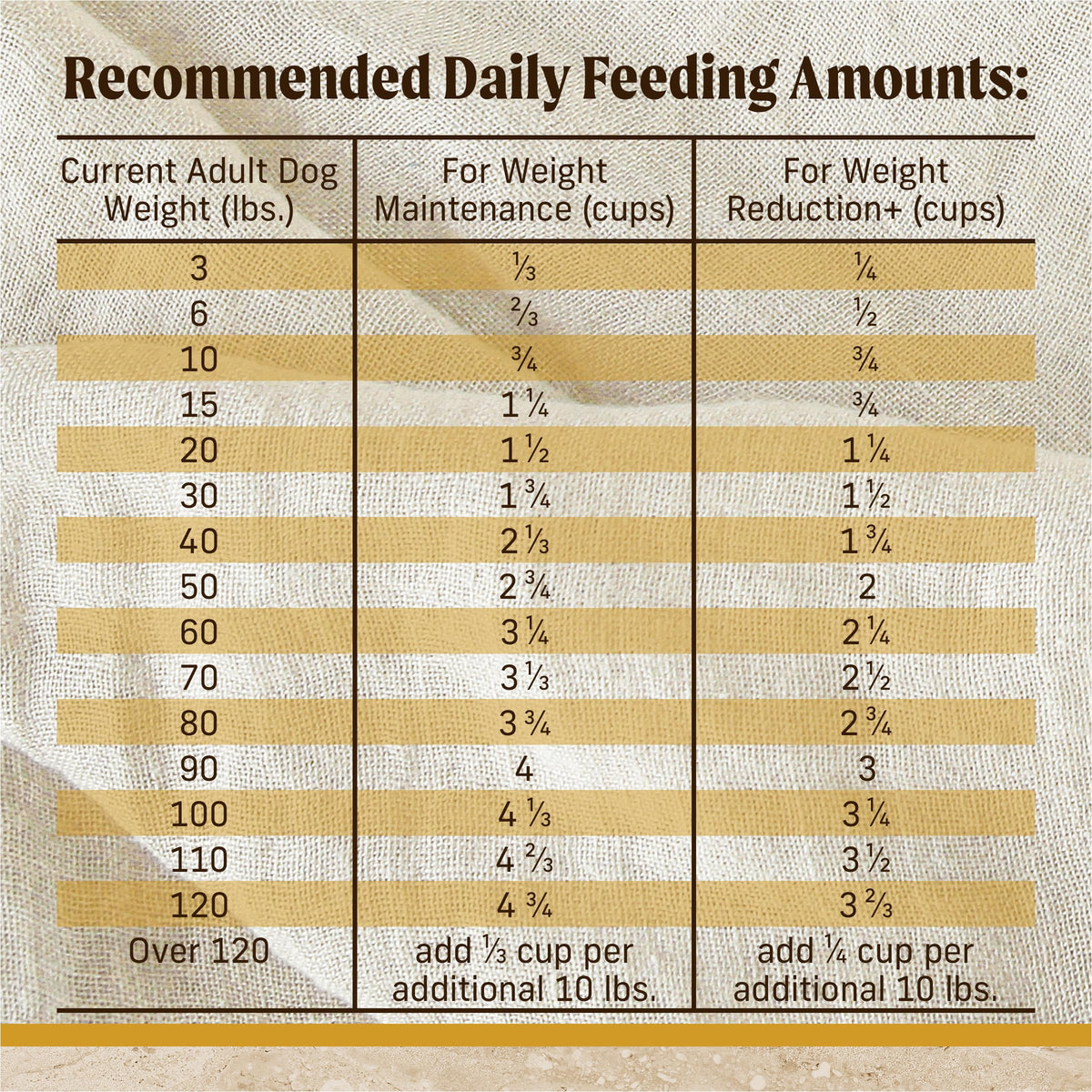 Kitchen Comforts Premium Adult Dry Dog Food with Ancient Grains (25 Pound (Pack of 1))