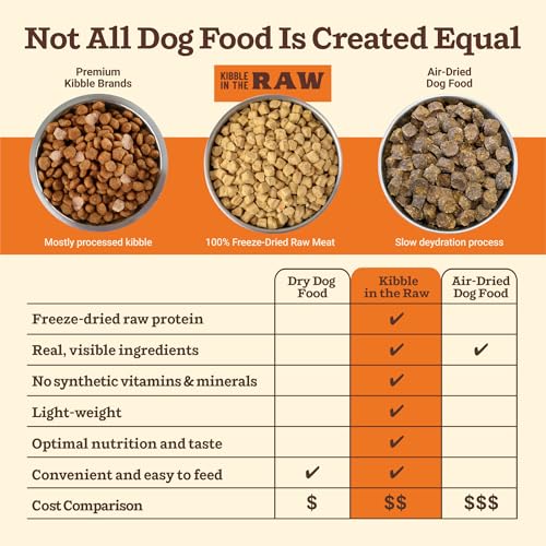 Primal Kibble in The Raw (1.5 Pound (Pack of 1))
