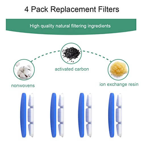 4pc Replacement Filters & Replacement Pre