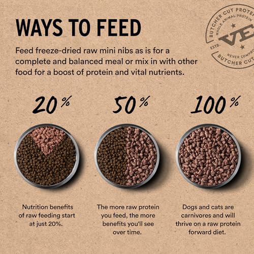 Freeze Dried Dog Food (25 Ounce (Pack of 1))