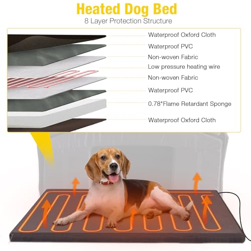Heated Outdoor Dog House with Safe Heating System