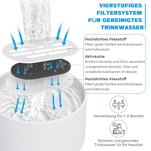 Cat Water Fountain Filter