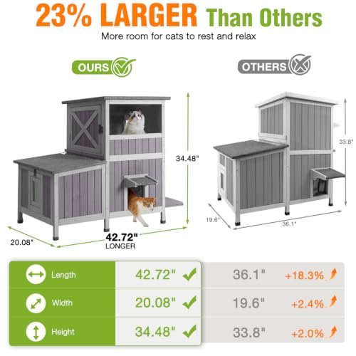Extra Large Heated Cat House Outdoor Insulated Cat House 2