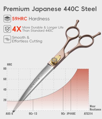 Professional Curved Dog Grooming Scissors 8'' Rose Gold 440C Stainless Steel Pet Cutting Shears Safety Trimming Shearing for Dogs Cats (Curved / 8")