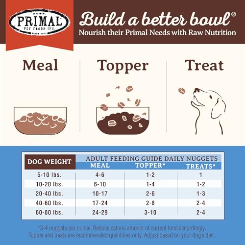 Primal Freeze Dried Raw Dog Food Nuggets (14 Ounce (Pack of 1))