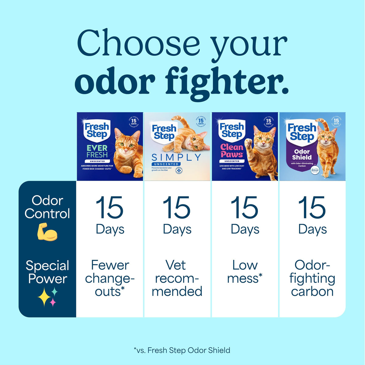 Advanced Ever Fresh Unscented Clumping Cat Litter (Advanced Outstretch - Simply Unscented / 32 lb)