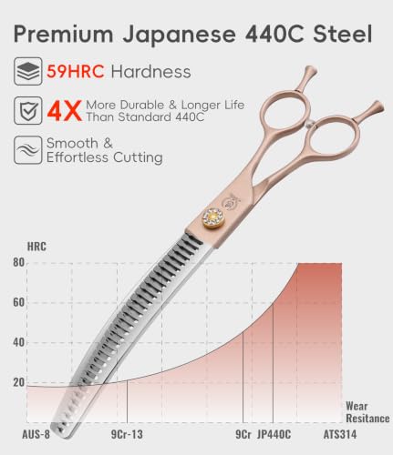 Professional Curved Chunker Dog Grooming Scissors 7.0'' Rose Gold Thinning Shears Extremely Sharp Blades 440C Stainless Steel Thinning Shears Durable Smooth Fine Cut for Dogs and Cats (Curved Chunker / 7")