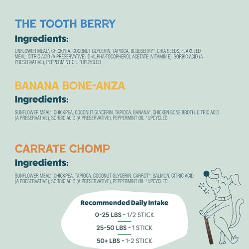Dog Dental Chews (7.2 Ounce (Pack of 3))