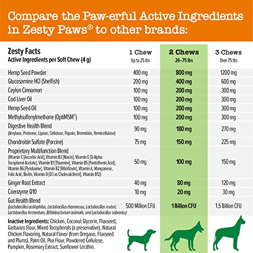 Dog Vitamins Dog Multivitamins with Hemp (90 Count (Pack of 1))