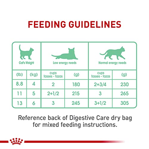 Feline Care Nutrition Digestive Care Adult Loaf in Sauce Cat Food (3 Ounce (Pack of 24))