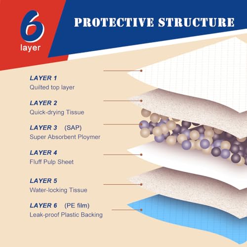Dog and Puppy Premium Training Pads (34*46inchs)