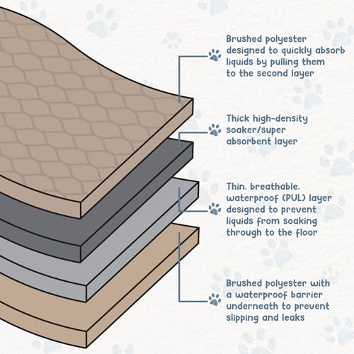 Reusable Dog Pee Pads (27.5x29.5 Inch)