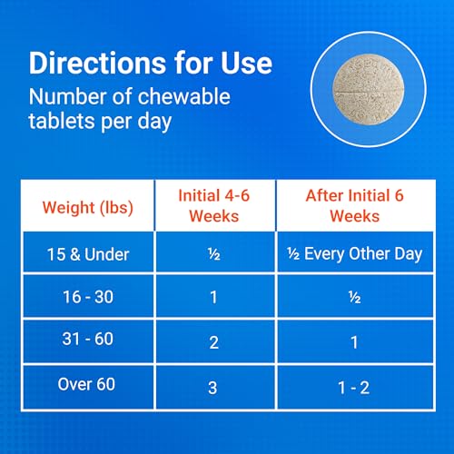Nutramax Cosequin Joint Supplement for Dogs (250 count / MSM)