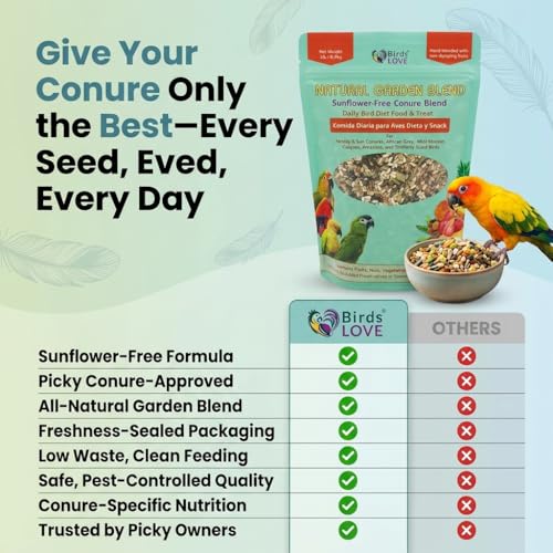 Natural Garden Blend Conure Food (2 Pound (Pack of 1))