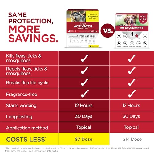Activate II Flea and Tick Prevention for Large Dogs 21 (Large)