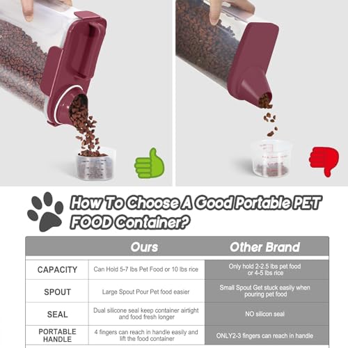 5Lbs 6Qt Airtight Pet Storage Container For Cat Dog Bird Food and Keep Fresh (Gray Blue + Red / 5L-2pack)