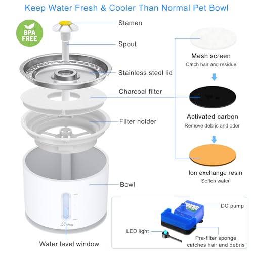 Cat Water Fountain Stainless Steel Lid with 4 Filters