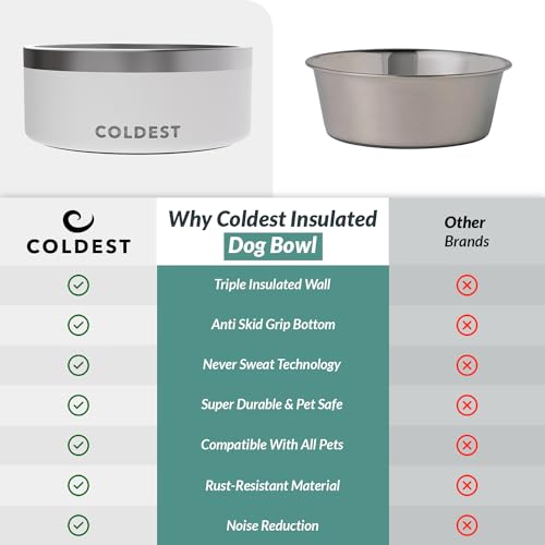 Coldest Dog Bowl (100 oz / Epic White)