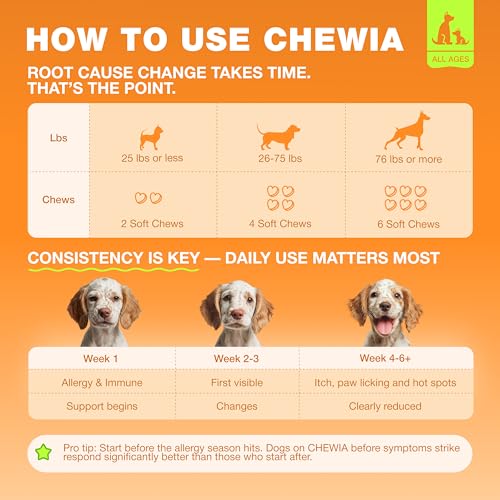 Dog Allergy Relief Chews for Itchy Skin (180 count / Allergy Support Chews)