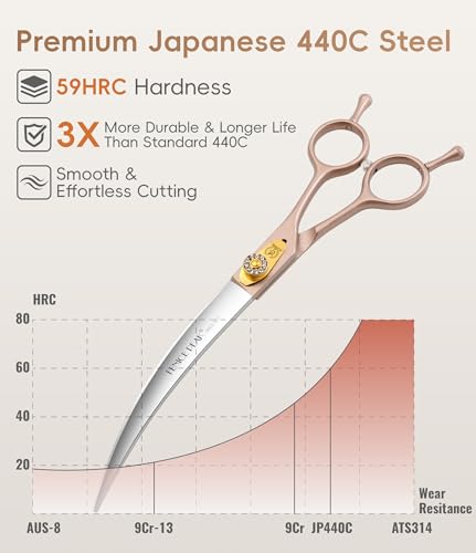 45° Extra Curved Dog Grooming Scissors 440C Stainless Steel 7.5'' Big Arc Curved Shears Rose Gold Sharp and Durable Trimming Scissors for Dogs and Cats (Curved 45° / 7.5")