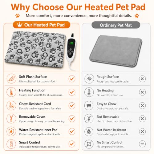Large Dog Heating Pad 36x24 in with Normally Open Function (Grey / 36 x 24 in)