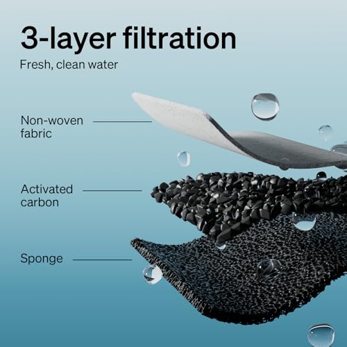 Replacement Filters for Cat Water Fountain Stainless Steel (White / 4 Filters)