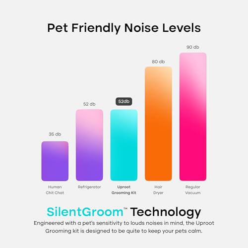 Pet Grooming Vacuum for Dogs & Cats