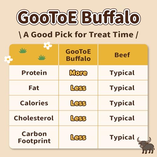 Natural Buffalo Dog Treats (8 Ounce (Pack of 1))