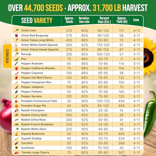 75 Vegetable & Greens Seeds Variety Pack