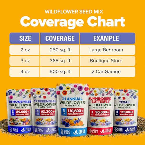 21 Wildflower Variety Mix 110