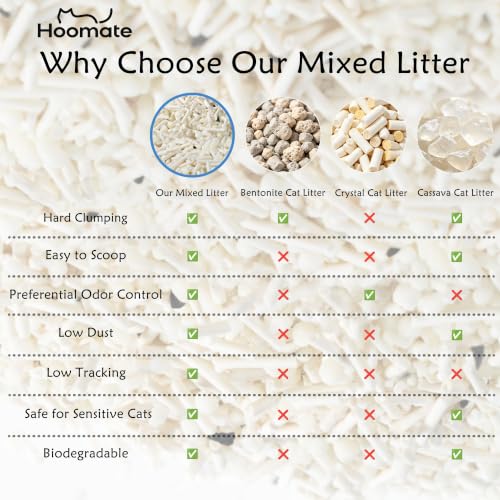 Tofu & Tapioca Cat Litter
