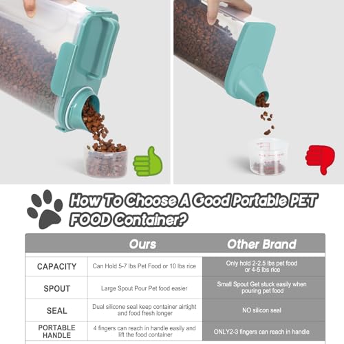 5 7Lbs Dog Cat Storage Container Portable with Upgraded Large Spout and Cup (Elegant Blue / 5L-1pack)
