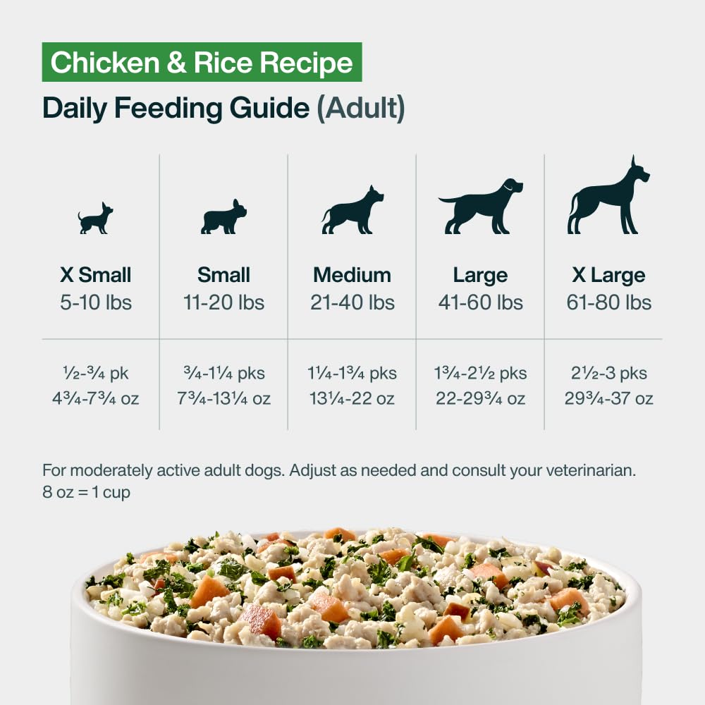 Pantry Fresh Wet Dog Food (12.5 Ounce (Pack of 6))