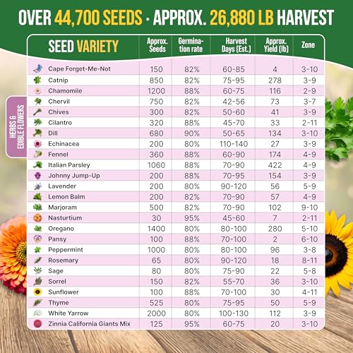 75 Medicinal & Tea Herb Seeds Variety Pack