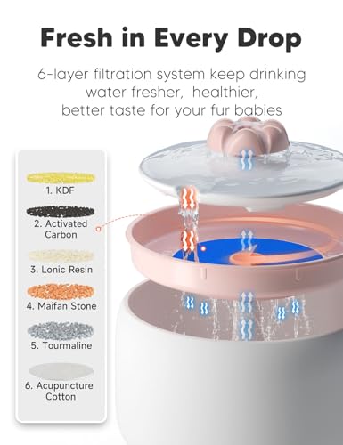 Premium Ceramic Cat Water Fountain W03 Lite