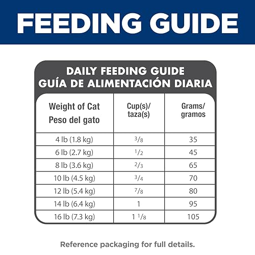 Adult 1 6 Indoor Dry Cat Food (7 Pound (Pack of 1))