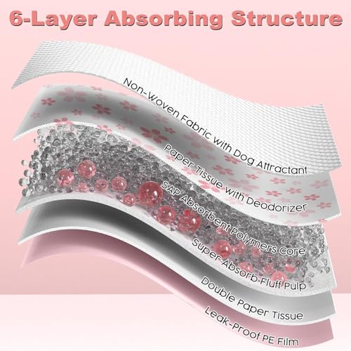 Pink Puppy Pads with Adhesive Tabs Disposable Pee Pads 36x36in 30Ct (36x36in | 30Ct-Pink)