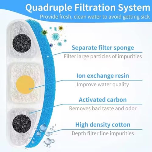 Dual Bowl Cat Water Fountain 3L