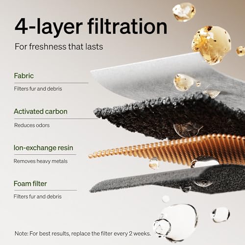 Replacement Filters for Dockstream Cat Water Fountain PLWF106 (White / 8 Filters)
