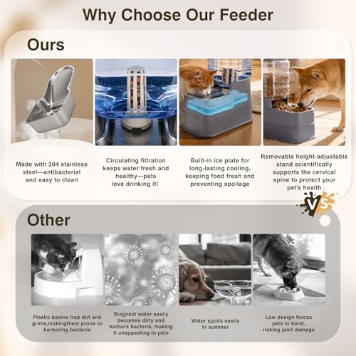 2 Pack Automatic Cat Feeder and Water Dispenser 1.3 Gallon Dog Gravity Food Feeder and Water with Ice Pack Stainless Steel Dry Food and Water Bowl for Small Medium Large Pets (Grey)