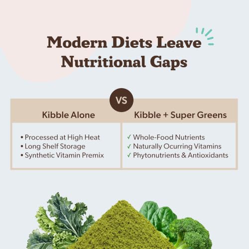 Super Greens Food Topper for Dogs