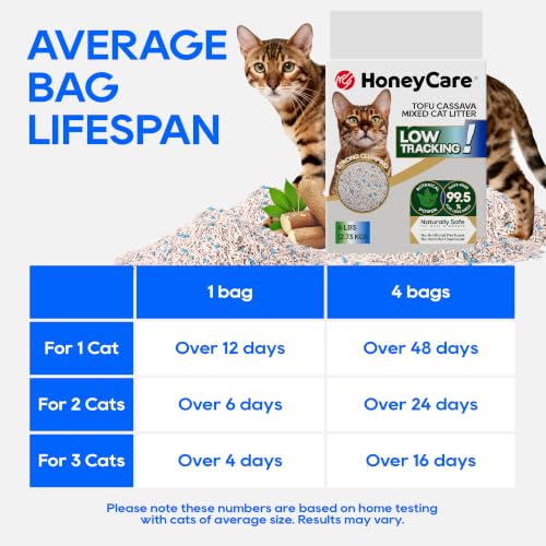 HoneyCare Cassava Tofu Mixed Cat Litter I Quick Clumping (24 lbs (4 Packs))